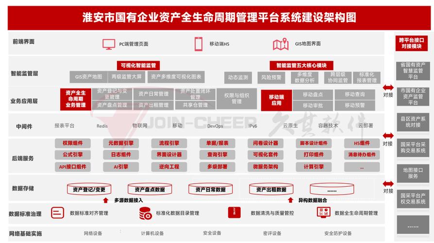 将依托久其自研女娲技术底座,结合淮安市国有企业资产管理实际场景